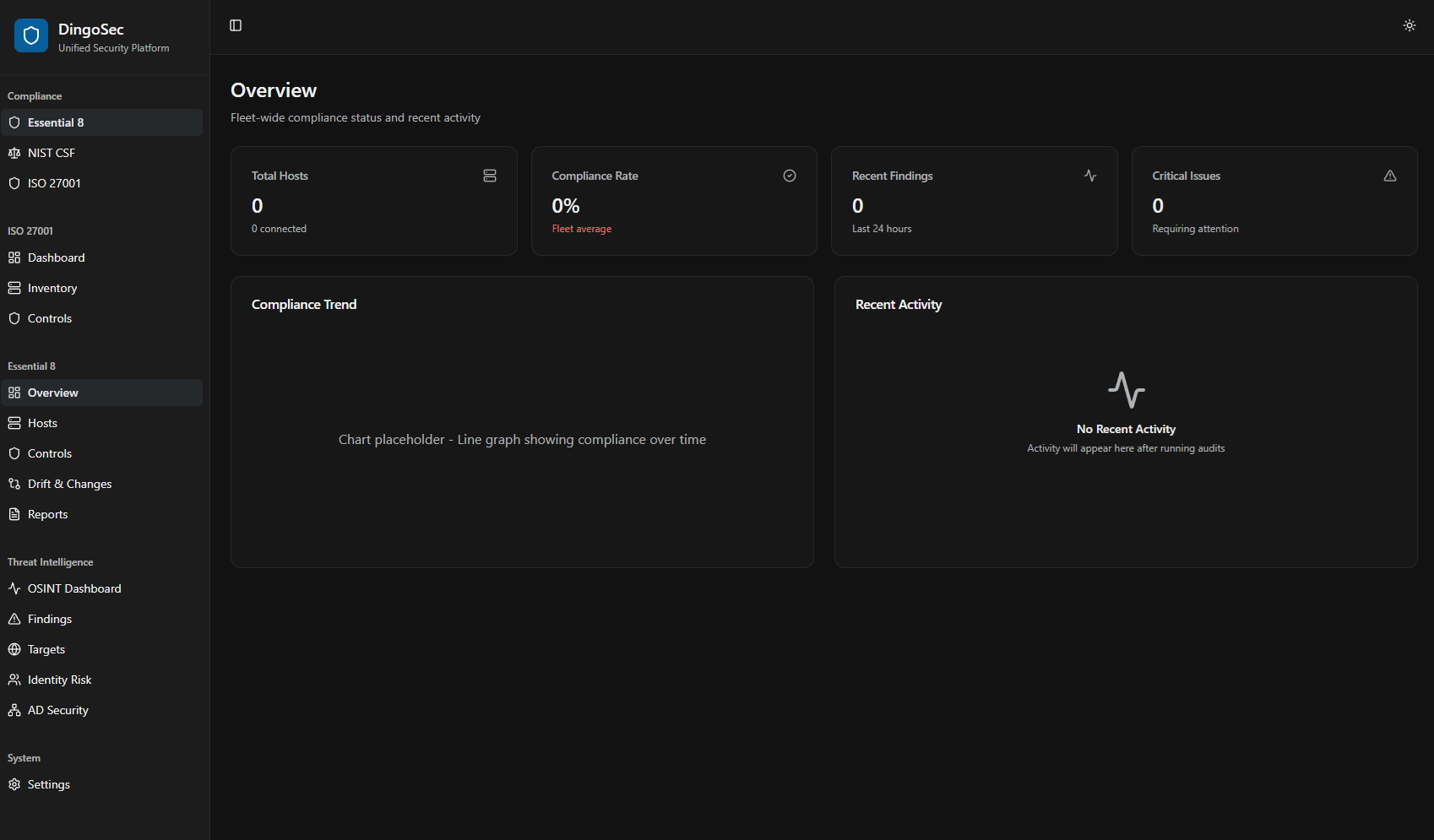DingoSec Platform Overview Dashboard